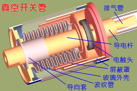 真空開關(guān)管的真空度如何檢測？五種檢測方法！